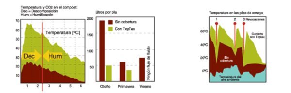 Cobertor Geotextil - Imagen 2